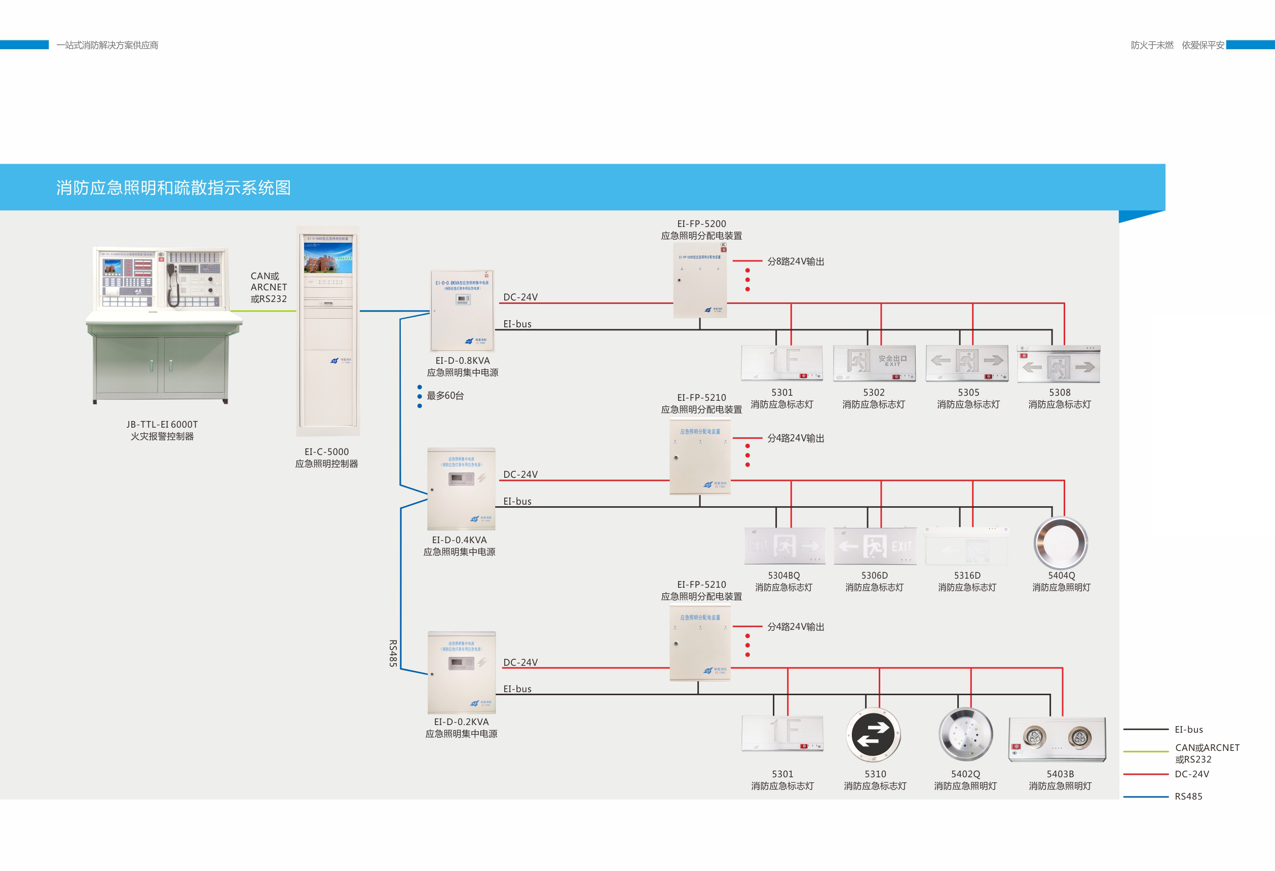 消防應(yīng)急照明和疏散指示系統(tǒng)